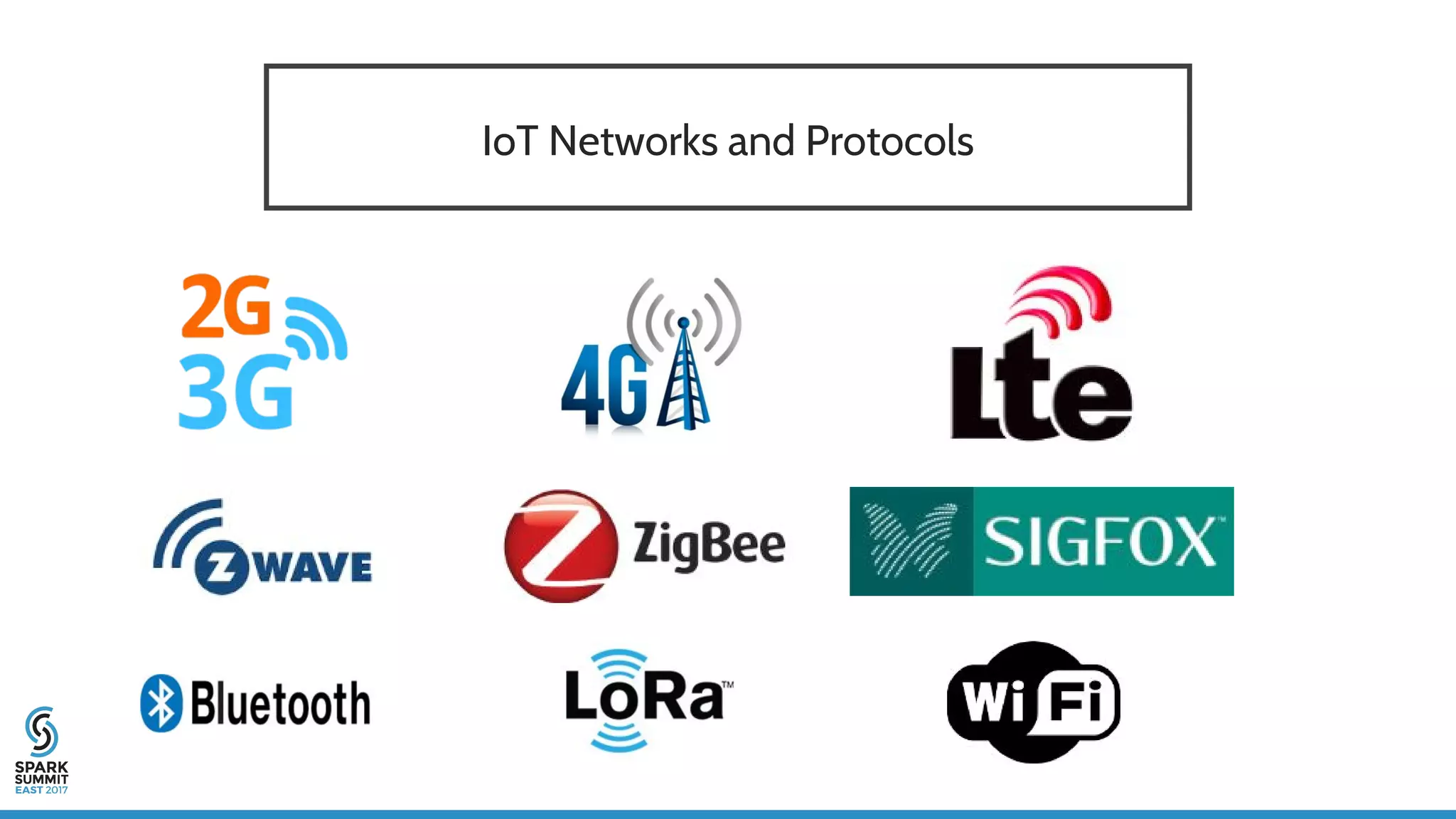 IoT Networks and Protocols
 