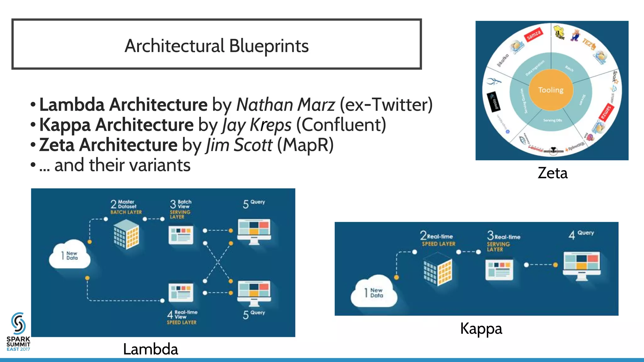 Architectural Blueprints
•Lambda Architecture by Nathan Marz (ex-Twitter)
•Kappa Architecture by Jay Kreps (Confluent)
•Zeta Architecture by Jim Scott (MapR)
•… and their variants
Lambda
Kappa
Zeta
 