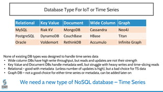 Riak Data Model Using Spark and Riak for IoT Apps—Patterns and Anti-Patterns: Spark ...