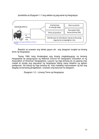 10
Ipinakikita sa Diyagram 1.1 ang saklaw ng pag-aaral ng heograpiya:
Basahin at unawain ang teksto gayon din ang diyagram tungkol sa limang
tema ng heograpiya.
Taong 1984 nang binalangkas ang limang magkakaugnay na temang
heograpikal sa pangunguna ng National Council for Geographic Education at ng
Association of American Geographers. Layunin ng mga temang ito na gawing mas
madali at simple ang pag-aaral ng heograpiya bilang isang disiplina ng agham
panlipunan. Sa tulong ng mga temang ito, mas madaling mauunawaan ng tao ang
daigdig na kaniyang ginagalawan. Unawain ang kasunod na diyagram.
Diyagram 1.2 – Limang Tema ng Heograpiya
na
saklaw
ang
anyong lupa
at anyong tubig
distribusyon at interaksyon ng tao at iba pang
organismo sa kapaligiran nito
klima at panahon
likas na yaman
flora (plant life)
fauna (animal life)
HEOGRAPIYA
http://digital-vector-maps.com/WORLD/GL-1068-Asia-
Globe.htm
 