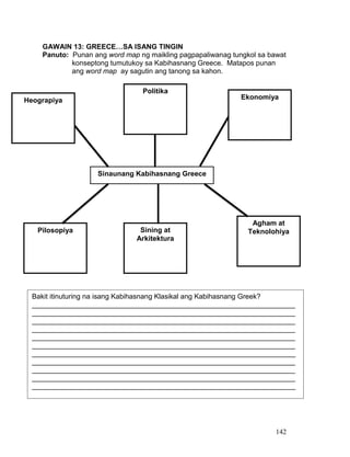 142
GAWAIN 13: GREECE…SA ISANG TINGIN
Panuto: Punan ang word map ng maikling pagpapaliwanag tungkol sa bawat
konseptong tumutukoy sa Kabihasnang Greece. Matapos punan
ang word map ay sagutin ang tanong sa kahon.
Sinaunang Kabihasnang Greece
Heograpiya
Politika
Ekonomiya
Pilosopiya Sining at
Arkitektura
Agham at
Teknolohiya
Bakit itinuturing na isang Kabihasnang Klasikal ang Kabihasnang Greek?
___________________________________________________________________
___________________________________________________________________
___________________________________________________________________
___________________________________________________________________
___________________________________________________________________
___________________________________________________________________
___________________________________________________________________
___________________________________________________________________
___________________________________________________________________
___________________________________________________________________
___________________________________________________________________
 