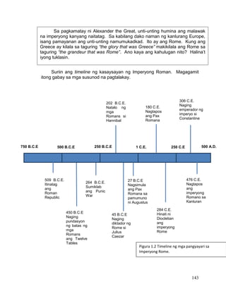 143
Suriin ang timeline ng kasaysayan ng Imperyong Roman. Magagamit
itong gabay sa mga susunod na pagtalakay.
Sa pagkamatay ni Alexander the Great, unti-unting humina ang malawak
na imperyong kanyang naitatag. Sa kabilang dako naman ng kanlurang Europe,
isang pamayanan ang unti-unting namumukadkad. Ito ay ang Rome. Kung ang
Greece ay kilala sa taguring “the glory that was Greece” makikilala ang Rome sa
taguring “the grandeur that was Rome”. Ano kaya ang kahulugan nito? Halina’t
iyong tuklasin.
27 B.C.E
Nagsimula
ang Pax
Romana sa
pamumuno
ni Augustus
450 B.C.E
Naging
pundasyon
ng batas ng
mga
Romans
ang Twelve
Tables
264 B.C.E.
Sumiklab
ang Punic
War
202 B.C.E.
Natalo ng
mga
Romans si
Hannibal
45 B.C.E
Naging
diktador ng
Rome si
Julius
Caezar
180 C.E.
Nagtapos
ang Pax
Romana
306 C.E.
Naging
emperador ng
imperyo si
Constantine
750 B.C.E 500 B.C.E 250 B.C.E 500 A.D.250 C.E1 C.E.
509 B.C.E.
Itinatag
ang
Roman
Republic
284 C.E.
Hinati ni
Diocletian
ang
imperyong
Rome
476 C.E.
Nagtapos
ang
imperyong
Romano sa
Kanluran
Pigura 1.2 Timeline ng mga pangyayari sa
Imperyong Rome.
 