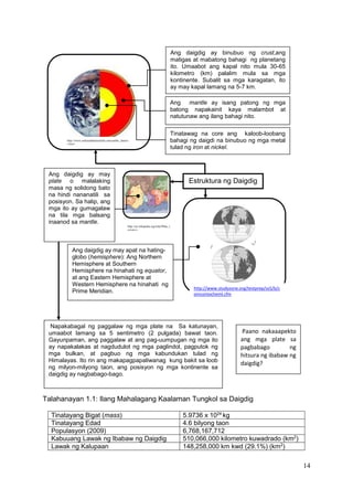 14
Talahanayan 1.1: Ilang Mahalagang Kaalaman Tungkol sa Daigdig
Tinatayang Bigat (mass) 5.9736 x 1024
kg
Tinatayang Edad 4.6 bilyong taon
Populasyon (2009) 6,768,167,712
Kabuuang Lawak ng Ibabaw ng Daigdig 510,066,000 kilometro kuwadrado (km2
)
Lawak ng Kalupaan 148,258,000 km kwd (29.1%) (km2
)
Napakabagal ng paggalaw ng mga plate na Sa katunayan,
umaabot lamang sa 5 sentimetro (2 pulgada) bawat taon.
Gayunpaman, ang paggalaw at ang pag-uumpugan ng mga ito
ay napakalakas at nagdudulot ng mga paglindol, pagputok ng
mga bulkan, at pagbuo ng mga kabundukan tulad ng
Himalayas. Ito rin ang makapagpapaliwanag kung bakit sa loob
ng milyon-milyong taon, ang posisyon ng mga kontinente sa
daigdig ay nagbabago-bago.
Paano nakaaapekto
ang mga plate sa
pagbabago ng
hitsura ng ibabaw ng
daigdig?
Ang daigdig ay binubuo ng crust,ang
matigas at mabatong bahagi ng planetang
ito. Umaabot ang kapal nito mula 30-65
kilometro (km) palalim mula sa mga
kontinente. Subalit sa mga karagatan, ito
ay may kapal lamang na 5-7 km.
Ang mantle ay isang patong ng mga
batong napakainit kaya malambot at
natutunaw ang ilang bahagi nito.
Tinatawag na core ang kaloob-loobang
bahagi ng daigdi na binubuo ng mga metal
tulad ng iron at nickel.
Ang daigdig ay may apat na hating-
globo (hemisphere): Ang Northern
Hemisphere at Southern
Hemisphere na hinahati ng equator,
at ang Eastern Hemisphere at
Western Hemisphere na hinahati ng
Prime Meridian.
Estruktura ng Daigdig
Ang daigdig ay may
plate o malalaking
masa ng solidong bato
na hindi nananatili sa
posisyon. Sa halip, ang
mga ito ay gumagalaw
na tila mga balsang
inaanod sa mantle.
http://www.studyzone.org/testprep/ss5/b/c
omcontocheml.cfm
http://www.rocksandminerals4u.com/earths_interio
r.html
http://en.wikipedia.org/wiki/Plate_t
ectonics
 