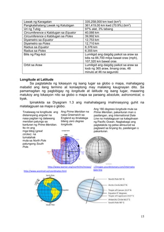 15
Lawak ng Karagatan 335,258,000 km kwd (km2
)
Pangkalahatang Lawak ng Katubigan 361,419,00 km kwd (70.9%) (km2
)
Uri ng Tubig 97% alat, 3% tabang
Circumference o Kabilugan sa Equator 40,066 km
Circumference o Kabilugan sa Poles 39,992 km
Diyametro sa Equator 12,753 km
Diyametro sa Poles 12,710 km
Radius sa Equator 6,376 km
Radius sa Poles 6,355 km
Bilis ng Pag-ikot Lumiligid ang daigdig paikot sa araw sa
bilis na 66,700 milya bawat oras (mph),
107,320 km bawat oras
Orbit sa Araw Lumiligid ang daigdig paikot sa araw sa
loob ng 365 araw, limang oras, 48
minuto at 46 na segundo
Longitude at Latitude
Sa pagtatakda ng lokasyon ng isang lugar sa globo o mapa, mahalagang
mabatid ang ilang termino at konseptong may malaking kaugnayan dito. Sa
pamamagitan ng pagbibigay ng longitude at latitude ng isang lugar, maaaring
matukoy ang lokasyon nito sa globo o mapa sa paraang absolute, astronomical, o
tiyak.
Ipinakikita sa Diyagram 1.3 ang mahahalagang imahinasyong guhit na
matatagpuan sa mapa o globo.
Tinatawag na longtitude ang
distansiyang angular na
nasa pagitan ng dalawang
meridian patungo sa
kanluran ng Prime Meridian.
Ito rin ang
mga bilog (great
circles) na
tumatahak
mula sa North Pole
patungong South
Pole.
Ang Prime Meridian na
nasa Greenwich sa
England ay itinatalaga
bilang zero degree
longitude.
Ang 180 degrees longitude mula sa
Prime Meridian, pakanluran man o
pasilangan, ang International Date
Line na matatagpuan sa kalagitnaan
ng Pacific Ocean. Nagbabago ang
pagtatakda ng petsa alinsunod sa
pagtawid sa linyang ito, pasilangan o
pakanluran.
http://images.yourdictionary.com/internatio
nal-date-line
http://www.learner.org/jnorth/tm/mclass/
Glossary.htmlhttp://www.avontrail.ca/coordinates.html
 