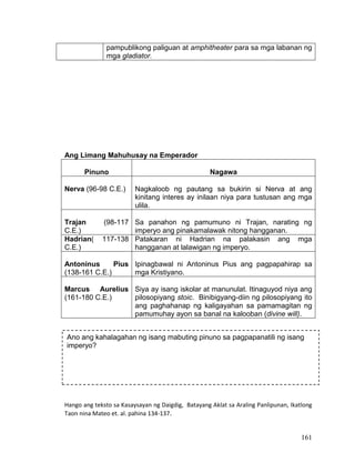 161
pampublikong paliguan at amphitheater para sa mga labanan ng
mga gladiator.
Ang Limang Mahuhusay na Emperador
Pinuno Nagawa
Nerva (96-98 C.E.) Nagkaloob ng pautang sa bukirin si Nerva at ang
kinitang interes ay inilaan niya para tustusan ang mga
ulila.
Trajan (98-117
C.E.)
Sa panahon ng pamumuno ni Trajan, narating ng
imperyo ang pinakamalawak nitong hangganan.
Hadrian( 117-138
C.E.)
Patakaran ni Hadrian na palakasin ang mga
hangganan at lalawigan ng imperyo.
Antoninus Pius
(138-161 C.E.)
Ipinagbawal ni Antoninus Pius ang pagpapahirap sa
mga Kristiyano.
Marcus Aurelius
(161-180 C.E.)
Siya ay isang iskolar at manunulat. Itinaguyod niya ang
pilosopiyang stoic. Binibigyang-diin ng pilosopiyang ito
ang paghahanap ng kaligayahan sa pamamagitan ng
pamumuhay ayon sa banal na kalooban (divine will).
Hango ang teksto sa Kasaysayan ng Daigdig, Batayang Aklat sa Araling Panlipunan, Ikatlong
Taon nina Mateo et. al. pahina 134-137.
Ano ang kahalagahan ng isang mabuting pinuno sa pagpapanatili ng isang
imperyo?
 