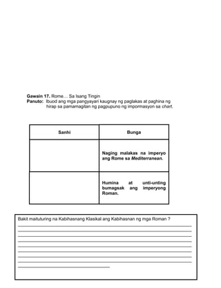 162
Gawain 17. Rome… Sa Isang Tingin
Panuto: Ibuod ang mga pangyayari kaugnay ng paglakas at paghina ng
hirap sa pamamagitan ng pagpupuno ng impormasyon sa chart.
Sanhi Bunga
Naging malakas na imperyo
ang Rome sa Mediterranean.
Humina at unti-unting
bumagsak ang imperyong
Roman.
Bakit maituturing na Kabihasnang Klasikal ang Kabihasnan ng mga Roman ?
______________________________________________________________________
______________________________________________________________________
______________________________________________________________________
______________________________________________________________________
______________________________________________________________________
______________________________________________________________________
______________________________________________________________________
______________________________________________________________________
_____________________________________
 