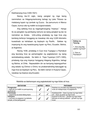 185
Makikita sa talahanayan ang pagkakatulad ng mga Aztec at Inca.
BATAYAN AZTEC INCA PATUNAY
Pinagmulan
- nagmula sa maliliit na pamayanang
agrikultural
Parehas na umunlad ang dalawang imperyo
mula sa matagumpay na pagtatanim.
Paniniwala
- pagsamba sa araw bilang diyos
Huitzilopochtli – diyos ng araw ng mga Aztec
Inti – diyos ng araw ng mga Incan
Inhinyera
- mahusay sa paggawa ng kalsada,
templo, at iba pang gusali
Pyramid of the Sun – ginawa ng mga Aztec
Mahaba at batong kalsada – ginawa ng mga
Incan
Kabihasnang Inca (1200-1521)
Noong ika-12 siglo, isang pangkat ng mga taong
naninirahan sa hilagang-kanlurang bahagi ng Lake Titicaca sa
matabang lupain ng Lambak ng Cuzco. Sa pamumuno ni Manco
Capac, bumuo sila ng maliliit na lungsod-estado.
Ang salitang Inca ay nagangahulugang “imperyo.” Hango
ito sa pangalan ng pamilyang namuno sa isang pangkat ng tao na
nanirahan sa Andes. Unti-unting pinalawig ng mga Inca ang
kanilang teritoryo hanggang sa masakop nito ang 3,220 kilometro
kuwadrado sa kahabaan ng baybayin ng Pacific. Saklaw ng
imperyong ito ang kasalukuyang lupain ng Peru, Ecuador, Bolivia,
at Argentina.
Noong 1438, pinatatag ni Cusi Inca Yupagqui o Pachakuti
ang lipunang Inca sa pamamagitan ng pagkakaroon ng isang
sentralisadong estado. Sa ilalim ni Topa Yupanqui (1471-1493),
pinalawig niya ang imperyo hanggang hilagang Argentina, bahagi
ng Bolivia, at Chile. Napasailalim din sa kaniyang kapangyarihan
ang estado ng Chimor o Chimu na pinakamatinding katunggali ng
mga Inca sa baybayin ng Peru. Sa ilalim naman ni Huayna Capac,
nasakop ng imperyo ang Ecuador.
Gabay na
Tanong
1. Ano ang ibig
sabihin ng Inca?
2. Sino si
Pachakuti?
 