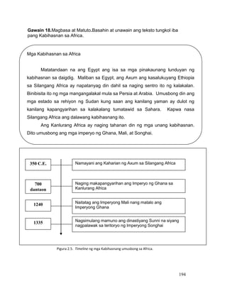 194
Gawain 18.Magbasa at Matuto.Basahin at unawain ang teksto tungkol iba
pang Kabihasnan sa Africa.
Mga Kabihasnan sa Africa
Matatandaan na ang Egypt ang isa sa mga pinakaunang lunduyan ng
kabihasnan sa daigdig. Maliban sa Egypt, ang Axum ang kasalukuyang Ethiopia
sa Silangang Africa ay napatanyag din dahil sa naging sentro ito ng kalakalan.
Binibisita ito ng mga mangangalakal mula sa Persia at Arabia. Umusbong din ang
mga estado sa rehiyon ng Sudan kung saan ang kanilang yaman ay dulot ng
kanilang kapangyarihan sa kalakalang tumatawid sa Sahara. Kapwa nasa
Silangang Africa ang dalawang kabihasnang ito.
Ang Kanlurang Africa ay naging tahanan din ng mga unang kabihasnan.
Dito umusbong ang mga imperyo ng Ghana, Mali, at Songhai.
Pigura 2.5. Timeline ng mga Kabihasnang umusbong sa Africa.
350 C.E. Namayani ang Kaharian ng Axum sa Silangang Africa
700
dantaon
Naging makapangyarihan ang Imperyo ng Ghana sa
Kanlurang Africa
1240 Naitatag ang Imperyong Mali nang matalo ang
Imperyong Ghana
1335 Nagsimulang mamuno ang dinastiyang Sunni na siyang
nagpalawak sa teritoryo ng Imperyong Songhai
 