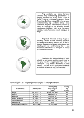 20
Talahanayan 1.2 – Ang Ilang Datos Tungkol sa Pitong Kontinente.
Kontinente Lawak (km²)
Tinatayang
Populasyon
(2009)
Bilang
ng
Bansa
Asya 44,614,000 4,088,647,780 44
Africa 30,218,000 990,189,529 53
Europe 10,505,000 728,227,141 47
North America 24,230,000 534,051,188 23
South America 12,814,000 392,366,329 12
Antarctica 14,245,000 -NA- 0
Australia at Oceania 8,503,000 34,685,745 14
Ang Australia ay isang bansang
kinikilala ring kontinenteng pinakamaliit sa
daigdig. Napalilibutan ito ng Indian Ocean at
Pacific Ocean,at inihihiwalay ng Arafura Sea at
Timor Sea. Dahil sa mahigit 50 milyong taong
pagkakahiwalay ng Australia bilang isang
kontinente, may mga bukod tanging species ng
hayop at halaman na sa Australia lamang
matatagpuan.Kabilang dito ang kangaroo,
wombat, koala,Tasmanian devil, platypus, at
iba pa.
Ang North America ay may hugis na
malaking tatsulok subalit mistulang pinilasan
sa dalawang bahagi ng Hudson Bay at Gulf of
Mexico. Dalawang mahabang kabundukan ang
matatagpuan sa kontinenteng ito – ang
Applachian Mountains sa silangan at Rocky
Mountains sa kanluran.
Gayundin, ang South America ay hugis
tatsulok na unti-unting nagiging patulis mula sa
bahaging equator hanggang sa Cape Horn sa
katimugan. Ang Andes Mountains na may
habang 7,240 km (4,500 milya) ay sumasakop
sa kabuuang baybayin ng South America.
 