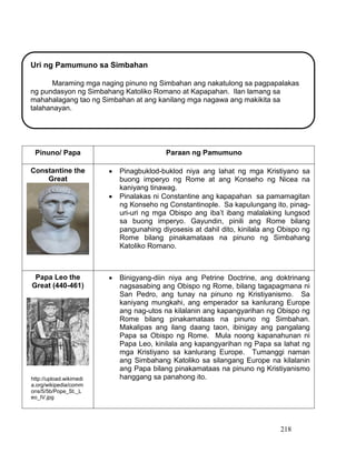 218
Uri ng Pamumuno sa Simbahan
Maraming mga naging pinuno ng Simbahan ang nakatulong sa pagpapalakas
ng pundasyon ng Simbahang Katoliko Romano at Kapapahan. Ilan lamang sa
mahahalagang tao ng Simbahan at ang kanilang mga nagawa ang makikita sa
talahanayan.
Pinuno/ Papa Paraan ng Pamumuno
Constantine the
Great
 Pinagbuklod-buklod niya ang lahat ng mga Kristiyano sa
buong imperyo ng Rome at ang Konseho ng Nicea na
kaniyang tinawag.
 Pinalakas ni Constantine ang kapapahan sa pamamagitan
ng Konseho ng Constantinople. Sa kapulungang ito, pinag-
uri-uri ng mga Obispo ang iba’t ibang malalaking lungsod
sa buong imperyo. Gayundin, pinili ang Rome bilang
pangunahing diyosesis at dahil dito, kinilala ang Obispo ng
Rome bilang pinakamataas na pinuno ng Simbahang
Katoliko Romano.
Papa Leo the
Great (440-461)
 Binigyang-diin niya ang Petrine Doctrine, ang doktrinang
nagsasabing ang Obispo ng Rome, bilang tagapagmana ni
San Pedro, ang tunay na pinuno ng Kristiyanismo. Sa
kaniyang mungkahi, ang emperador sa kanlurang Europe
ang nag-utos na kilalanin ang kapangyarihan ng Obispo ng
Rome bilang pinakamataas na pinuno ng Simbahan.
Makalipas ang ilang daang taon, ibinigay ang pangalang
Papa sa Obispo ng Rome. Mula noong kapanahunan ni
Papa Leo, kinilala ang kapangyarihan ng Papa sa lahat ng
mga Kristiyano sa kanlurang Europe. Tumanggi naman
ang Simbahang Katoliko sa silangang Europe na kilalanin
ang Papa bilang pinakamataas na pinuno ng Kristiyanismo
hanggang sa panahong ito.http://upload.wikimedi
a.org/wikipedia/comm
ons/5/5b/Pope_St._L
eo_IV.jpg
 