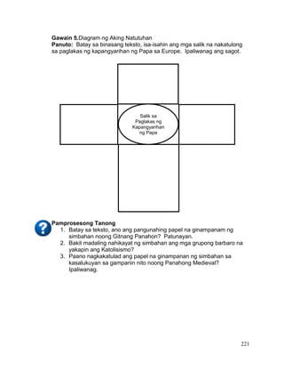 221
Gawain 5.Diagram ng Aking Natutuhan
Panuto: Batay sa binasang teksto, isa-isahin ang mga salik na nakatulong
sa paglakas ng kapangyarihan ng Papa sa Europe. Ipaliwanag ang sagot.
Pamprosesong Tanong
1. Batay sa teksto, ano ang pangunahing papel na ginampanam ng
simbahan noong Gitnang Panahon? Patunayan.
2. Bakit madaling nahikayat ng simbahan ang mga grupong barbaro na
yakapin ang Katolisismo?
3. Paano nagkakatulad ang papel na ginampanan ng simbahan sa
kasalukuyan sa gampanin nito noong Panahong Medieval?
Ipaliwanag.
Salik sa
Paglakas ng
Kapangyarihan
ng Papa
 