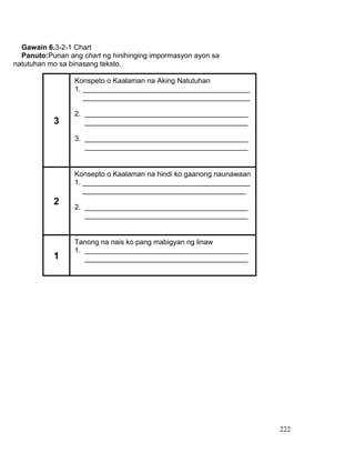 222
Gawain 6.3-2-1 Chart
Panuto:Punan ang chart ng hinihinging impormasyon ayon sa
natutuhan mo sa binasang teksto.
Konspeto o Kaalaman na Aking Natutuhan
1. __________________________________________
__________________________________________
2. _________________________________________
_________________________________________
3. _________________________________________
_________________________________________
Konsepto o Kaalaman na hindi ko gaanong naunawaan
1. __________________________________________
_________________________________________
2. _________________________________________
_________________________________________
Tanong na nais ko pang mabigyan ng linaw
1. _________________________________________
_________________________________________
3
1
2
 