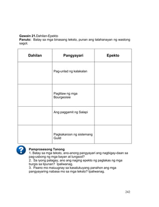 242
Gawain 21.Dahilan-Epekto
Panuto: Batay sa mga binasang teksto, punan ang talahanayan ng wastong
sagot.
Dahilan Pangyayari Epekto
Pag-unlad ng kalakalan
Paglitaw ng mga
Bourgeoisie
Ang paggamit ng Salapi
Pagkakaroon ng sistemang
Guild
Pamprosesong Tanong
1. Batay sa mga teksto, ano-anong pangyayari ang nagbigay-daan sa
pag-usbong ng mga bayan at lungsod?
2. Sa iyong palagay, ano ang naging epekto ng paglakas ng mga
burgis sa lipunan? Ipaliwanag.
3. Paano mo maiuugnay sa kasalukuyang panahon ang mga
pangyayaring nabasa mo sa mga teksto? Ipaliwanag.
 