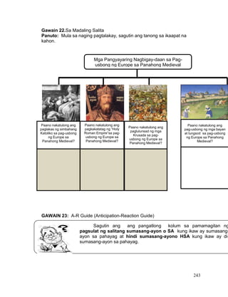 243
Gawain 22.Sa Madaling Salita
Panuto: Mula sa naging pagtalakay, sagutin ang tanong sa ikaapat na
kahon.
GAWAIN 23: A-R Guide (Anticipation-Reaction Guide)
Sagutin ang ang pangatlong kolum sa pamamagitan ng
pagsulat ng salitang sumasang-ayon o SA kung ikaw ay sumasang-
ayon sa pahayag at hindi sumasang-ayono HSA kung ikaw ay di-
sumasang-ayon sa pahayag.
Mga Pangyayaring Nagbigay-daan sa Pag-
usbong ng Europe sa Panahong Medieval
Paano nakatulong ang
pagkakatatag ng “Holy
Roman Empire”sa pag-
usbong ng Europe sa
Panahong Medieval?
Paano nakatulong ang
paglakas ng simbahang
Katoliko sa pag-usbong
ng Europe sa
Panahong Medieval?
Paano nakatulong ang
paglulunsad ng mga
Krusada sa pag-
usbong ng Europe sa
Panahong Medieval?
Paano nakatulong ang
pag-usbong ng mga bayan
at lungsod sa pag-usbong
ng Europe sa Panahong
Medieval?
 