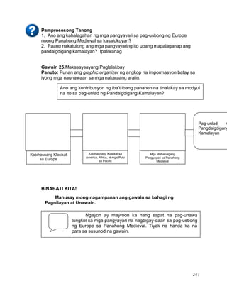 247
Pamprosesong Tanong
1. Ano ang kahalagahan ng mga pangyayari sa pag-usbong ng Europe
noong Panahong Medieval sa kasalukuyan?
2. Paano nakatulong ang mga pangyayaring ito upang mapalaganap ang
pandaigdigang kamalayan? Ipaliwanag
Gawain 25.Makasaysayang Paglalakbay
Panuto: Punan ang graphic organizer ng angkop na impormasyon batay sa
iyong mga naunawaan sa mga nakaraang aralin.
BINABATI KITA!
Mahusay mong nagampanan ang gawain sa bahagi ng
Pagnilayan at Unawain.
Ngayon ay mayroon ka nang sapat na pag-unawa
tungkol sa mga pangyayari na nagbigay-daan sa pag-usbong
ng Europe sa Panahong Medieval. Tiyak na handa ka na
para sa susunod na gawain.
Ano ang kontribusyon ng iba’t ibang panahon na tinalakay sa modyul
na ito sa pag-unlad ng Pandaigdigang Kamalayan?
Kabihasnang Klasikal
sa Europe
Kabihasnang Klasikal sa
America, Africa, at mga Pulo
sa Pacific
Mga Mahahalgang
Pangyayari sa Panahong
Medieval
Pag-unlad n
Pangdaigdigang
Kamalayan
 