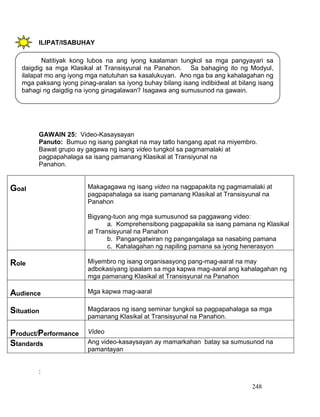 248
ILIPAT/ISABUHAY
GAWAIN 25: Video-Kasaysayan
Panuto: Bumuo ng isang pangkat na may tatlo hangang apat na miyembro.
Bawat grupo ay gagawa ng isang video tungkol sa pagmamalaki at
pagpapahalaga sa isang pamanang Klasikal at Transiyunal na
Panahon.
Goal Makagagawa ng isang video na nagpapakita ng pagmamalaki at
pagpapahalaga sa isang pamanang Klasikal at Transisyunal na
Panahon
Bigyang-tuon ang mga sumusunod sa paggawang video:
a. Komprehensibong pagpapakila sa isang pamana ng Klasikal
at Transisyunal na Panahon
b. Pangangatwiran ng pangangalaga sa nasabing pamana
c. Kahalagahan ng napiling pamana sa iyong henerasyon
Role Miyembro ng isang organisasyong pang-mag-aaral na may
adbokasiyang ipaalam sa mga kapwa mag-aaral ang kahalagahan ng
mga pamanang Klasikal at Transisyunal na Panahon
Audience Mga kapwa mag-aaral
Situation Magdaraos ng isang seminar tungkol sa pagpapahalaga sa mga
pamanang Klasikal at Transisyunal na Panahon.
Product/Performance Video
Standards Ang video-kasaysayan ay mamarkahan batay sa sumusunod na
pamantayan
:
Natitiyak kong lubos na ang iyong kaalaman tungkol sa mga pangyayari sa
daigdig sa mga Klasikal at Transisyunal na Panahon. Sa bahaging ito ng Modyul,
ilalapat mo ang iyong mga natutuhan sa kasalukuyan. Ano nga ba ang kahalagahan ng
mga paksang iyong pinag-aralan sa iyong buhay bilang isang indibidwal at bilang isang
bahagi ng daigdig na iyong ginagalawan? Isagawa ang sumusunod na gawain.
 