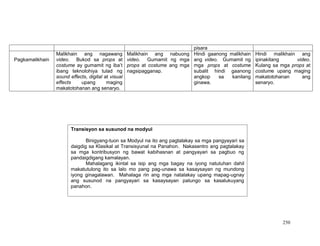 250
pisara
Pagkamalikhain
Malikhain ang nagawang
video. Bukod sa props at
costume ay gumamit ng iba’t
ibang teknolohiya tulad ng
sound effects, digital at visual
effects upang maging
makatotohanan ang senaryo.
Malikhain ang nabuong
video. Gumamit ng mga
props at costume ang mga
nagsipagganap.
Hindi gaanong malikhain
ang video. Gumamit ng
mga props at costume
subalit hindi gaanong
angkop sa kanilang
ginawa.
Hindi malikhain ang
ipinakitang video.
Kulang sa mga props at
costume upang maging
makatotohanan ang
senaryo.
Transisyon sa susunod na modyul
Binigyang-tuon sa Modyul na ito ang pagtalakay sa mga pangyayari sa
daigdig sa Klasikal at Transisyunal na Panahon. Nakasentro ang pagtalakay
sa mga kontribusyon ng bawat kabihasnan at pangyayari sa pagbuo ng
pandaigdigang kamalayan.
Mahalagang ikintal sa isip ang mga bagay na iyong natutuhan dahil
makatutulong ito sa lalo mo pang pag-unawa sa kasaysayan ng mundong
iyong ginagalawan. Mahalaga rin ang mga natalakay upang mapag-ugnay
ang susunod na pangyayari sa kasaysayan patungo sa kasalukuyang
panahon.
 