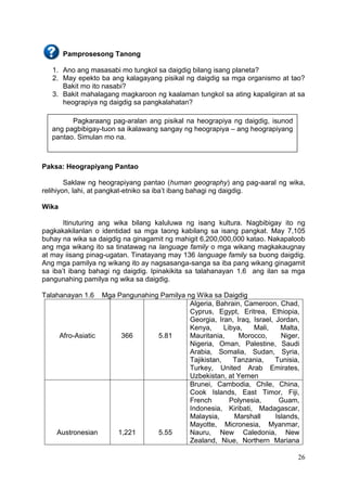 26
Pamprosesong Tanong
1. Ano ang masasabi mo tungkol sa daigdig bilang isang planeta?
2. May epekto ba ang kalagayang pisikal ng daigdig sa mga organismo at tao?
Bakit mo ito nasabi?
3. Bakit mahalagang magkaroon ng kaalaman tungkol sa ating kapaligiran at sa
heograpiya ng daigdig sa pangkalahatan?
Paksa: Heograpiyang Pantao
Saklaw ng heograpiyang pantao (human geography) ang pag-aaral ng wika,
relihiyon, lahi, at pangkat-etniko sa iba’t ibang bahagi ng daigdig.
Wika
Itinuturing ang wika bilang kaluluwa ng isang kultura. Nagbibigay ito ng
pagkakakilanlan o identidad sa mga taong kabilang sa isang pangkat. May 7,105
buhay na wika sa daigdig na ginagamit ng mahigit 6,200,000,000 katao. Nakapaloob
ang mga wikang ito sa tinatawag na language family o mga wikang magkakaugnay
at may iisang pinag-ugatan. Tinatayang may 136 language family sa buong daigdig.
Ang mga pamilya ng wikang ito ay nagsasanga-sanga sa iba pang wikang ginagamit
sa iba’t ibang bahagi ng daigdig. Ipinakikita sa talahanayan 1.6 ang ilan sa mga
pangunahing pamilya ng wika sa daigdig.
Talahanayan 1.6 Mga Pangunahing Pamilya ng Wika sa Daigdig
Afro-Asiatic 366 5.81
Algeria, Bahrain, Cameroon, Chad,
Cyprus, Egypt, Eritrea, Ethiopia,
Georgia, Iran, Iraq, Israel, Jordan,
Kenya, Libya, Mali, Malta,
Mauritania, Morocco, Niger,
Nigeria, Oman, Palestine, Saudi
Arabia, Somalia, Sudan, Syria,
Tajikistan, Tanzania, Tunisia,
Turkey, United Arab Emirates,
Uzbekistan, at Yemen
Austronesian 1,221 5.55
Brunei, Cambodia, Chile, China,
Cook Islands, East Timor, Fiji,
French Polynesia, Guam,
Indonesia, Kiribati, Madagascar,
Malaysia, Marshall Islands,
Mayotte, Micronesia, Myanmar,
Nauru, New Caledonia, New
Zealand, Niue, Northern Mariana
Pagkaraang pag-aralan ang pisikal na heograpiya ng daigdig, isunod
ang pagbibigay-tuon sa ikalawang sangay ng heograpiya – ang heograpiyang
pantao. Simulan mo na.
 