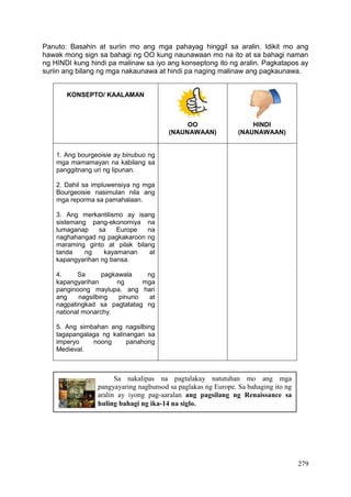 279
Panuto: Basahin at suriin mo ang mga pahayag hinggil sa aralin. Idikit mo ang
hawak mong sign sa bahagi ng OO kung naunawaan mo na ito at sa bahagi naman
ng HINDI kung hindi pa malinaw sa iyo ang konseptong ito ng aralin. Pagkatapos ay
suriin ang bilang ng mga nakaunawa at hindi pa naging malinaw ang pagkaunawa.
KONSEPTO/ KAALAMAN
OO
(NAUNAWAAN)
HINDI
(NAUNAWAAN)
1. Ang bourgeoisie ay binubuo ng
mga mamamayan na kabilang sa
panggitnang uri ng lipunan.
2. Dahil sa impluwensiya ng mga
Bourgeoisie nasimulan nila ang
mga reporma sa pamahalaan.
3. Ang merkantilismo ay isang
sistemang pang-ekonomiya na
lumaganap sa Europe na
naghahangad ng pagkakaroon ng
maraming ginto at pilak bilang
tanda ng kayamanan at
kapangyarihan ng bansa.
4. Sa pagkawala ng
kapangyarihan ng mga
panginoong maylupa, ang hari
ang nagsilbing pinuno at
nagpatingkad sa pagtatatag ng
national monarchy.
5. Ang simbahan ang nagsilbing
tagapangalaga ng kalinangan sa
imperyo noong panahong
Medieval.
Sa nakalipas na pagtalakay natutuhan mo ang mga
pangyayaring nagbunsod sa paglakas ng Europe. Sa bahaging ito ng
aralin ay iyong pag-aaralan ang pagsilang ng Renaissance sa
huling bahagi ng ika-14 na siglo.
 