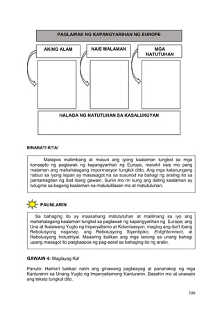 300
BINABATI KITA!
PAUNLARIN
GAWAIN 4: Maglayag Ka!
Panuto: Halina’t balikan natin ang ginawang paglalayag at pananakop ng mga
Kanluranin sa Unang Yugto ng Imperyalismong Kanluranin. Basahin mo at unawain
ang teksto tungkol dito.
PAGLAWAK NG KAPANGYARIHAN NG EUROPE
AKING ALAM
HALAGA NG NATUTUHAN SA KASALUKUYAN
NAIS MALAMAN MGA
NATUTUHAN
Matapos matimbang at masuri ang iyong kaalaman tungkol sa mga
konsepto ng paglawak ng kapangyarihan ng Europe, marahil nais mo pang
malaman ang mahahalagang impormasyon tungkol ditto. Ang mga katanungang
nabuo sa iyong isipan ay masasagot na sa susunod na bahagi ng araling ito sa
pamamagitan ng ibat ibang gawain. Suriin mo rin kung ang dating kaalaman ay
tutugma sa bagong kaalaman na matutuklasan mo at matututuhan.
Sa bahaging ito ay inaasahang matututuhan at malilinang sa iyo ang
mahahalagang kaalaman tungkol sa paglawak ng kapangyarihan ng Europe; ang
Una at Ikalawang Yugto ng Imperyalismo at Kolonisasyon, maging ang iba’t ibang
Rebolusyong naganap, ang Rebolusyong Siyentipiko, Enlightenment, at
Rebolusyong Industriyal. Maaaring balikan ang mga tanong sa unang bahagi
upang masagot ito patgkaapos ng pag-aaral sa bahaging ito ng aralin.
 