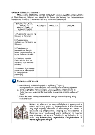 312
GAWAIN 7: Mabuti O Masama ?
Matapos ang pagtalakay sa mga pangyayari sa unang yugto ng Imperyalismo
at Kolonisasyon, tatayain ng gawaing ito kung naunawaan mo mahahalagang
konseptong tinalakay. Lagyan ng tsek ang kolum na iyong sagot.
EPEKTO NG UNANG
YUGTO NG
IMPERYALISMO AT
KOLONISASYON
NAKABUTI NAKASAMA DAHILAN
1. Paglakas ng ugnayan ng
Silangan at Kanluran.
2. Paglaganap ng
sibilisasyong Kanluranin sa
Silangan.
3. Pagbabago ng
ecosystem ng daigdig
bunga ng pagpapalitan ng
hayop, halaman at sakit.
4. Paglinang ng mga
Kanluranin sa likas na
yaman ng mga bansang
nasakop.
5. Interes sa mga bagong
pamaraan at teknolohiya
sa heograpiya at
paglalayag.
Pamprosesong tanong
1. Ano-ano ang mabubuting epekto ng Unang Yugto ng
Imperyalismo at Kolonisasyon? Ano-ano ang masasamang epekto?
2. Sino ang higit na nakinabang sa Unang yugto ng Imperyalismo at
Kolonisasyon: ang mga Kanluranin ba o ang mga sinakop na bansa?
Bakit?
3. Pabor ka ba na muling mapasailalim sa mga mananakop ang ating
bansa? Bakit?
Ngayon ay alam mo na ang mahahalagang pangyayari at
epekto ng Unang yugto ng Imperyalismo at Kolonisasyon.
Ang mga bagong kaalaman at teknolohiya na nadala at
ipinakilala ng eksplorasyon, maging ng Renaissance at
Repormasyon ay nagbunsod upang pagtuunan ng mga tao
ang edukasyon at agham. Tatalakayin sa bahaging ito ng
aralin ang Rebolusyong Siyentipiko, Enlightenment, at
Rebolusyong Industriyal.
 