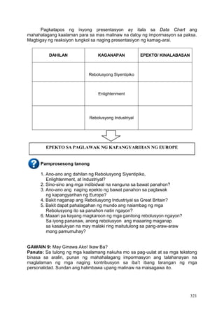 321
Pagkatapos ng inyong presentasyon ay itala sa Data Chart ang
mahahalagang kaalaman para sa mas malinaw na daloy ng impormasyon sa paksa.
Magbigay ng reaksiyon tungkol sa naging presentasiyon ng kamag-aral.
DAHILAN KAGANAPAN EPEKTO/ KINALABASAN
Rebolusyong Siyentipiko
Enlightenment
Rebolusyong Industriyal
Pamprosesong tanong
1. Ano-ano ang dahilan ng Rebolusyong Siyentipiko,
Enlightenment, at Industriyal?
2. Sino-sino ang mga indibidwal na nanguna sa bawat panahon?
3. Ano-ano ang naging epekto ng bawat panahon sa paglawak
ng kapangyarihan ng Europe?
4. Bakit naganap ang Rebolusyong Industriyal sa Great Britain?
5. Bakit dapat pahalagahan ng mundo ang naiambag ng mga
Rebolusyong ito sa panahon natin ngayon?
6. Maaari pa kayang magkaroon ng mga ganitong rebolusyon ngayon?
Sa iyong pananaw, anong rebolusyon ang maaaring maganap
sa kasalukyan na may malaki ring maitutulong sa pang-araw-araw
mong pamumuhay?
GAWAIN 9: May Ginawa Ako! Ikaw Ba?
Panuto: Sa tulong ng mga kaalamang nakuha mo sa pag-uulat at sa mga tekstong
binasa sa aralin, punan ng mahahalagang impormasyon ang talahanayan na
maglalaman ng mga naging kontribusyon sa iba’t ibang larangan ng mga
personalidad. Sundan ang halimbawa upang malinaw na maisagawa ito.
EPEKTO SA PAGLAWAK NG KAPANGYARIHAN NG EUROPE
 