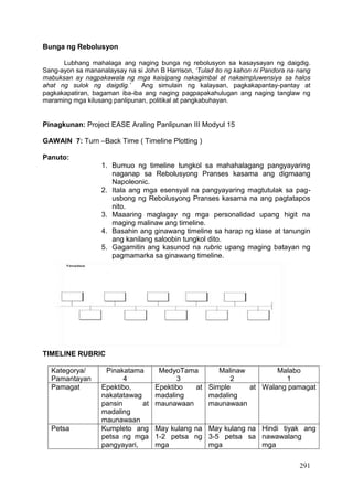291
Bunga ng Rebolusyon
Lubhang mahalaga ang naging bunga ng rebolusyon sa kasaysayan ng daigdig.
Sang-ayon sa mananalaysay na si John B Harrison, ‘Tulad ito ng kahon ni Pandora na nang
mabuksan ay nagpakawala ng mga kaisipang nakagimbal at nakaimpluwensiya sa halos
ahat ng sulok ng daigdig.’ Ang simulain ng kalayaan, pagkakapantay-pantay at
pagkakapatiran, bagaman iba-iba ang naging pagpapakahulugan ang naging tanglaw ng
maraming mga kilusang panlipunan, politikal at pangkabuhayan.
Pinagkunan: Project EASE Araling Panlipunan III Modyul 15
GAWAIN 7: Turn –Back Time ( Timeline Plotting )
Panuto:
1. Bumuo ng timeline tungkol sa mahahalagang pangyayaring
naganap sa Rebolusyong Pranses kasama ang digmaang
Napoleonic.
2. Itala ang mga esensyal na pangyayaring magtutulak sa pag-
usbong ng Rebolusyong Pranses kasama na ang pagtatapos
nito.
3. Maaaring maglagay ng mga personalidad upang higit na
maging malinaw ang timeline.
4. Basahin ang ginawang timeline sa harap ng klase at tanungin
ang kanilang saloobin tungkol dito.
5. Gagamitin ang kasunod na rubric upang maging batayan ng
pagmamarka sa ginawang timeline.
TIMELINE RUBRIC
Kategorya/
Pamantayan
Pinakatama
4
MedyoTama
3
Malinaw
2
Malabo
1
Pamagat Epektibo,
nakatatawag
pansin at
madaling
maunawaan
Epektibo at
madaling
maunawaan
Simple at
madaling
maunawaan
Walang pamagat
Petsa Kumpleto ang
petsa ng mga
pangyayari,
May kulang na
1-2 petsa ng
mga
May kulang na
3-5 petsa sa
mga
Hindi tiyak ang
nawawalang
mga
 