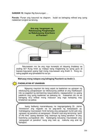 304
GAWAIN 10: Hagdan Ng Karunungan …
Panuto: Punan ang kasunod na diagram. Isulat sa bahaging refined ang iyong
nalalaman tungkol sa tanong.
Mahusay mong natapos ang bahaging Paunlarin sa Aralin 3.
PAGNILAYAN AT UNAWAIN
Naunawaan mo ba ang mga konsepto at ideyang tinalakay sa
araling ito? Kung hindi ay malaya kang magtanong sa iyong guro at
kapwa-mag-aaral upang higit mong maunawaan ang Aralin 3. Kung oo,
isang pagbati ang ipinaaabot ko sa iyo.
Ngayong mayroon ka nang sapat na kaalaman sa ugnayan ng
rebolusyong pangkaisipan sa rebolusyong politikal at ang implikasyon
nito sa pagsibol ng damdaming nasyonalismo, napapanahon na upang
palalimin ang iyong kaalaman sa paksang ito. Inaasahan din na sa
bahaging ito’y kritikal mong masusuri ang mga kaisipang may
kinalaman sa paksa.
Isang batikang mananalaysay na nagngangalang Dr. Jaime
Veneracion ang nagsabi na sa pag-aaral ng kasaysayan ay
mahalagang maunawaan hindi lamang ang pangyayari kundi pati ang
ugnayan ng panahon at pangyayari. Ginamit niya ang terminong ‘spirit
of the time’ upang ilarawan ang ‘esensya ng isang panahon’ at ang
kwentong pumapaloob dito. Kailangang lubusang maunawaan ang
‘pangyayari at panahon’ kung ang nais ay makuha ang aral ng
kahapon.
FINAL
REFINED
D
INITIAL
Ano ang kaugnayan ng
Rebolusyong Pangkaisipan
sa Rebolusyong Amerikano
at Pranses?
 