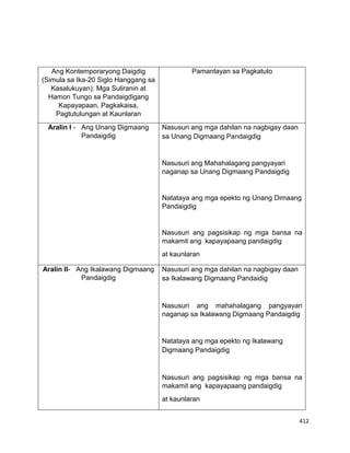 412
Ang Kontemporaryong Daigdig
(Simula sa Ika-20 Siglo Hanggang sa
Kasalukuyan): Mga Suliranin at
Hamon Tungo sa Pandaigdigang
Kapayapaan, Pagkakaisa,
Pagtutulungan at Kaunlaran
Pamantayan sa Pagkatuto
Aralin I - Ang Unang Digmaang
Pandaigdig
Nasusuri ang mga dahilan na nagbigay daan
sa Unang Digmaang Pandaigdig
Nasusuri ang Mahahalagang pangyayari
naganap sa Unang Digmaang Pandaigdig
Natataya ang mga epekto ng Unang Dimaang
Pandaigdig
Nasusuri ang pagsisikap ng mga bansa na
makamit ang kapayapaang pandaigdig
at kaunlaran
Aralin II- Ang Ikalawang Digmaang
Pandaigdig
Nasusuri ang mga dahilan na nagbigay daan
sa Ikalawang Digmaang Pandaidig
Nasusuri ang mahahalagang pangyayari
naganap sa Ikalawang Digmaang Pandaigdig
Natataya ang mga epekto ng Ikalawang
Digmaang Pandaigdig
Nasusuri ang pagsisikap ng mga bansa na
makamit ang kapayapaang pandaigdig
at kaunlaran
 