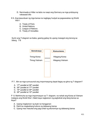 415
D. Naniniwala si Hitler na labis na naapi ang Germany sa mga probisyong
nakasaad dito
K 6. Ang kasunduan ng mga bansa na nagbigay hudyat sa pagwawakas ng World
War I
A. Treaty of Paris
B. United Nations
C. League of Nations
D. Treaty of Versailles
Suriin ang T-diagram sa ibaba, gawing gabay ito upang masagot ang tanong sa
bilang 7-8
Timog Korea Hilagang Korea
Timog Vietnam Hilagang Vietnam
P 7. Alin sa mga sumusunod ang impormasyong dapat ilagay sa gitna ng T-diagram?
A. 17th parallel at 38th parallel
B. 38th parallel at 17th parallel
C. 19th parallel at 38th parallel
D. 38th parallel at 19th parallel
P 8. Mahihinuha sa mga impormasyon sa T- diagram, na nahati ang Korea at Vietnam
matapos ang World War I. Bakit kaya nagkaroon ng paghahati ang ilang bansa sa
Asya?
A. Upang magkaroon ng tiyak na hangganan
B. Dahil sa magkaibang kultura ng dalawang bansa
C. Upang mas masukat ang pag-unlad ng ekonomiya ng dalawang bansa
Demokrasya Komunismo
 