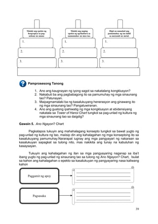 39
Pamprosesong Tanong
1. Ano ang kaugnayan ng iyong sagot sa nakatalang kongklusyon?
2. Nakabuti ba ang pagbabagong ito sa pamumuhay ng mga sinaunang
tao? Patunayan.
3. Maipagmamalaki ba ng kasalukuyang henerasyon ang ginawang ito
ng mga sinaunang tao? Pangatuwiranan.
4. Ano ang gustong ipahiwatig ng mga kongklusyon at ebidensiyang
nakatala sa Tower of Hanoi Chart tungkol sa pag-unlad ng kultura ng
mga sinaunang tao sa daigdig?
Gawain 5. Ano Ngayon? Chart
Pagkatapos tukuyin ang mahahalagang konsepto tungkol sa bawat yugto ng
pag-unlad ng kultura ng tao, maiisip din ang kahalagahan ng mga konseptong ito sa
kasalukuyang pamumuhay.Nararapat iugnay ang mga pangyayari ng nakaraan sa
kasalukuyan sapagkat sa tulong nito, mas nakikita ang tunay na kabuluhan ng
kasaysayan.
Tukuyin ang kahalagahan ng ilan sa mga pangyayaring naganap sa iba’t
ibang yugto ng pag-unlad ng sinaunang tao sa tulong ng Ano Ngayon? Chart, Isulat
sa kahon ang kahalagahan o epekto sa kasalukuyan ng pangyayaring nasa kaliwang
kahon
Paggamit ng apoy
__________________________________
__________________________________
__________________________________
_________
Pagsasaka
__________________________________
__________________________________
__________________________________
_________
3.
2.
1.
Malaki ang naging
epekto ng agrikultura sa
pamumuhay ng mga tao.
3.
2.
1.
Malaki ang epekto ng
heograpiya sa pag-
usbong ng unang
pamayanan.
3.
2.
1.
Higit na umunlad ang
pamumuhay ng tao dahil
sa paggamit ng metal.
 