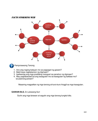 422
FacTs storming Web
Pamprosesong Tanong
1. Ano ang naging batayan mo sa pagsagot ng gawain?
2. Bakit kaya nagkakaroon ng digmaan?
3. Ipaliwanag ang mga posibleng mangyari sa panahon ng digmaan?
4. May pagkakatulad ba ang kasagutan mo sa kasagutan ng kaklase mo?
sa paanong paraan?
Maaaring magpalitan ng mga tanong at kuro-kuro hinggil sa mga kasagutan.
GAWAIN BLG. 3- Larawang Suri
Suriin ang mga larawan at sagutin ang mga tanong tungkol dito.
Digmaan
Posibleng
Maging
Wakas
Posibleng
Dahilan
Mga
Posibleng
Mangyari
Epekto
 