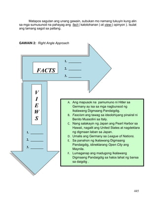 445
Matapos sagutan ang unang gawain, subukan mo namang tukuyin kung alin
sa mga sumusunod na pahayag ang fact ( katotohanan ) at view ( opinyon ). Isulat
ang tamang sagot sa patlang.
GAWAIN 2: Right Angle Approach
1. ________
2. ________
3. ________
FACTS
V
I
E
W
S
A. Ang mapusok na pamumuno ni Hitler sa
Germany ay isa sa mga nagbunsod ng
Ikalawang Digmaang Pandaigdig.
B. Fascism ang tawag sa ideolohiyang pinairal ni
Benito Mussolini sa Italy.
C. Nang salakayin ng Japan ang Pearl Harbor sa
Hawaii, nagalit ang United States at nagdeklara
ng digmaan laban sa Japan.
D. Umalis ang Germany sa League of Nations.
E. Sa panahon ng Ikalawang Digmaang
Pandaigdig, idineklarang Open City ang
Maynila.
F. Lumaganap ang madugong Ikalawang
Digmaang Pandaigdig sa halos lahat ng bansa
sa daigdig .
1. ________
2. ________
3. ________
 