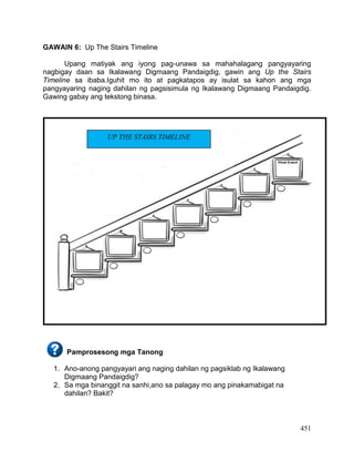 451
GAWAIN 6: Up The Stairs Timeline
Upang matiyak ang iyong pag-unawa sa mahahalagang pangyayaring
nagbigay daan sa Ikalawang Digmaang Pandaigdig, gawin ang Up the Stairs
Timeline sa ibaba.Iguhit mo ito at pagkatapos ay isulat sa kahon ang mga
pangyayaring naging dahilan ng pagsisimula ng Ikalawang Digmaang Pandaigdig.
Gawing gabay ang tekstong binasa.
Pamprosesong mga Tanong
1. Ano-anong pangyayari ang naging dahilan ng pagsiklab ng Ikalawang
Digmaang Pandaigdig?
2. Sa mga binanggit na sanhi,ano sa palagay mo ang pinakamabigat na
dahilan? Bakit?
Paksa:
UP THE STAIRS TIMELINE
 