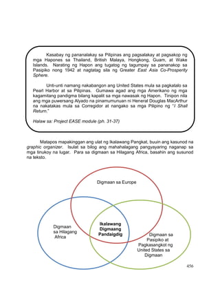 456
Matapos mapakinggan ang ulat ng Ikalawang Pangkat, buuin ang kasunod na
graphic organizer. Isulat sa bilog ang mahahalagang pangyayaring naganap sa
mga tinukoy na lugar. Para sa digmaan sa Hilagang Africa, basahin ang susunod
na teksto.
Digmaan
sa Hilagang
Africa
Digmaan sa Europe
Digmaan sa
Pasipiko at
Pagkasangkot ng
United States sa
Digmaan
Ikalawang
Digmaang
Pandaigdig
Kasabay ng pananalakay sa Pilipinas ang pagsalakay at pagsakop ng
mga Hapones sa Thailand, British Malaya, Hongkong, Guam, at Wake
Islands. Narating ng Hapon ang tugatog ng tagumpay sa pananakop sa
Pasipiko nong 1942 at nagtatag sila ng Greater East Asia Co-Prosperity
Sphere.
Unti-unti namang nakabangon ang United States mula sa pagkatalo sa
Pearl Harbor at sa Pilipinas. Gumawa agad ang mga Amerikano ng mga
kagamitang pandigma bilang kapalit sa mga nawasak ng Hapon. Tinipon nila
ang mga puwersang Alyado na pinamumunuan ni Heneral Douglas MacArthur
na nakatakas mula sa Corregidor at nangako sa mga Pilipino ng “I Shall
Return.”
Halaw sa: Project EASE module (ph. 31-37)
 