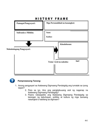 461
Pamprosesong Tanong:
1. Anong pangyayari sa Ikalawang Digmaang Pandaigdig ang tumatak sa iyong
isipan?
2. Para sa iyo, Ano ang pangkabuuang aral ng naganap na
Ikalawang Digmaang Pandaigdig?
3. Paano nakaapekto ang Ikalawang Digmaang Pandaigdig sa
larangan ng kabuhayan, politika at kultura ng mga bansang
nasangkot o kabilang sa digmaan?
Pamagat/Pangyayari: Mga Personalidad na kasangkot:
Suliranin o Mithiin: Saan:
Kailan:
Kinalabasan:
Mahahalagang Pangyayari:
Tema/ Aral na nakuha:
 