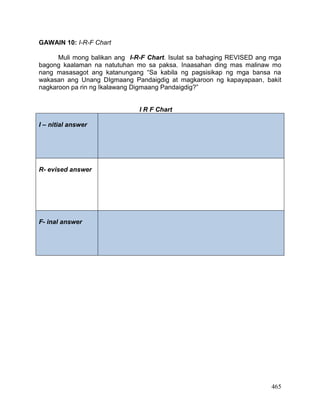 465
GAWAIN 10: I-R-F Chart
Muli mong balikan ang I-R-F Chart. Isulat sa bahaging REVISED ang mga
bagong kaalaman na natutuhan mo sa paksa. Inaasahan ding mas malinaw mo
nang masasagot ang katanungang “Sa kabila ng pagsisikap ng mga bansa na
wakasan ang Unang DIgmaang Pandaigdig at magkaroon ng kapayapaan, bakit
nagkaroon pa rin ng Ikalawang Digmaang Pandaigdig?”
I R F Chart
I – nitial answer
R- evised answer
F- inal answer
 