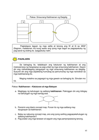 45
PAUNLARIN
a.
Paksa: Kabihasnan – Katuturan at mga Batayan
a. Magbigay ng kahulugan ng salitang kabihasnan. Pakinggan din ang ibibigay
na kahulugan ng mga kamag-aral.
b. Pansinin ang blank concept map. Punan ito ng mga salitang may
kaugnayan sa kabihasnan.
c. Batay sa nabuong concept map, ano ang iyong sariling pagpapakahulugan ng
salitang kabihasnan?
d. Pag-aralan ang mga larawan at sagutin ang mga pampropsesong tanong.
W Q F
Paksa: Sinaunang Kabihasnan ng Daigdig
Pagkatapos lagyan ng mga salita at tanong ang W at Q sa WQF
Diagram, malalaman mo kung wasto ang iyong mga sagot sa pagpapatuloy ng
pag-aaral ng araling ito. Ipagpatuloy natin.
Sa bahaging ito, tatalakayin ang katuturan ng kabihasnan at ang
impluwensiya ng heograpiya sa pag-unlad ng mga sinaunang kabihasnan. Gayon
din ang mahahalagang pangyayari ng mga sinaunang kabihasnan sa daigdig.
Susuriin din ang mga aspektong humubog sa pamumuhay ng mga nanirahan sa
mga kabihasnang ito.
Maging matalino sa pagsagot ng mga gawain sa bahaging ito. Simulan mo
na.
 