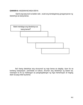 481
GAWAIN 6: HAGDAN NG MGA IDEYA
Gamit ang kasunod na ladder web , isulat ang kahalagahang ginagampanan ng
ideolohiya sa isang bansa.
Iba’t ibang ideolohiya ang sinusunod ng mga bansa sa daigdig. Ayon ito sa
kanilang kasaysayan, paniniwala at kultura. Anuman ang ideolohiya ng bawat isa,
nararapat na ito ay makatugon sa pangangailangan ng mga mamamayan at maging
daan sa pag-unlad ng bansa.
Bakit mahalaga ang ideolohiya sa
isang bansa?
 