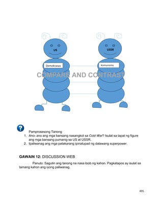 495
Pamprosesong Tanong
1. Ano- ano ang mga bansang nasangkot sa Cold War? Isulat sa tapat ng figure
ang mga bansang pumanig sa US at USSR.
2. Ipaliwanag ang mga patakarang ipinatupad ng dalawang superpower.
GAWAIN 12: DISCUSSION WEB
Panuto: Sagutin ang tanong na nasa loob ng kahon. Pagkatapos ay isulat sa
tamang kahon ang iyong paliwanag.
COMPARE AND CONTRAST
US USSR
Demokrasya Komunismo
 
