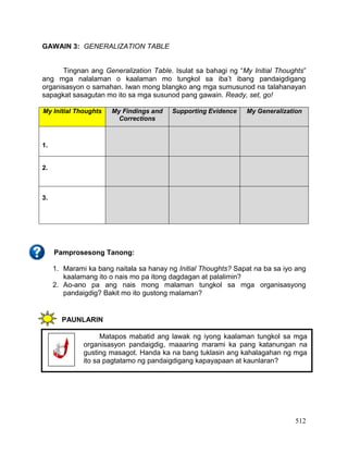 512
GAWAIN 3: GENERALIZATION TABLE
Tingnan ang Generalization Table. Isulat sa bahagi ng “My Initial Thoughts”
ang mga nalalaman o kaalaman mo tungkol sa iba’t ibang pandaigdigang
organisasyon o samahan. Iwan mong blangko ang mga sumusunod na talahanayan
sapagkat sasagutan mo ito sa mga susunod pang gawain. Ready, set, go!
My Initial Thoughts My Findings and
Corrections
Supporting Evidence My Generalization
1.
2.
3.
Pamprosesong Tanong:
1. Marami ka bang naitala sa hanay ng Initial Thoughts? Sapat na ba sa iyo ang
kaalamang ito o nais mo pa itong dagdagan at palalimin?
2. Ao-ano pa ang nais mong malaman tungkol sa mga organisasyong
pandaigdig? Bakit mo ito gustong malaman?
PAUNLARIN
Matapos mabatid ang lawak ng iyong kaalaman tungkol sa mga
organisasyon pandaigdig, maaaring marami ka pang katanungan na
gusting masagot. Handa ka na bang tuklasin ang kahalagahan ng mga
ito sa pagtatamo ng pandaigdigang kapayapaan at kaunlaran?
 