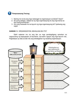 515
Pamprosesong Tanong:
1. Narinig mo na ba ang mga nabanggit na organisasyon sa teksto? Saan?
2. Sa iyong palagay, saklaw ba ng mga organisasyong ito ang mga bansa sa
iba’t ibang kontinente?
3. Ano ang masasabi mo sa layunin ng mga organisasyong ito? Ipaliwang ang
sagot.
GAWAIN 5: ORGANISASYON, MAHALAGA BA ITO?
Dahil nalaman mo na ang ilan sa mga pandaigdigang samahan na
nagsusulong ng kapayapaan at kaunlaran, isa-isahin ngayon ang mga layunin nito.
Pagkatapos ay itala sa tabi nito ang kahalagahan ng nasabing organisasyon.
Kahalagahan ng
mga organisasyon
sa mga Bansa ng Daigdig
European
Union
Organization
of American
States
Organisation
of Islamic
Cooperation
Association of
Southeast
Asian Nations
MGA
ORGANISASYON
L
A
Y
U
N
I
N
 