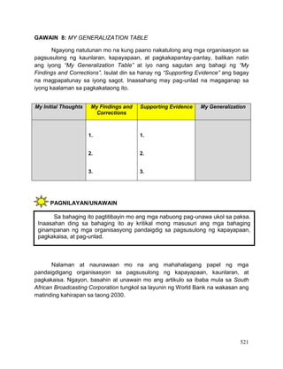 521
GAWAIN 8: MY GENERALIZATION TABLE
Ngayong natutunan mo na kung paano nakatulong ang mga organisasyon sa
pagsusulong ng kaunlaran, kapayapaan, at pagkakapantay-pantay, balikan natin
ang iyong “My Generalization Table” at iyo nang sagutan ang bahagi ng “My
Findings and Corrections”. Isulat din sa hanay ng “Supporting Evidence” ang bagay
na magpapatunay sa iyong sagot. Inaasahang may pag-unlad na magaganap sa
iyong kaalaman sa pagkakataong ito.
My Initial Thoughts My Findings and
Corrections
Supporting Evidence My Generalization
1.
2.
3.
1.
2.
3.
PAGNILAYAN/UNAWAIN
Nalaman at naunawaan mo na ang mahahalagang papel ng mga
pandaigdigang organisasyon sa pagsusulong ng kapayapaan, kaunlaran, at
pagkakaisa. Ngayon, basahin at unawain mo ang artikulo sa ibaba mula sa South
African Broadcasting Corporation tungkol sa layunin ng World Bank na wakasan ang
matinding kahirapan sa taong 2030.
Sa bahaging ito pagtitibayin mo ang mga nabuong pag-unawa ukol sa paksa.
Inaasahan ding sa bahaging ito ay kritikal mong masusuri ang mga bahaging
ginampanan ng mga organisasyong pandaigdig sa pagsusulong ng kapayapaan,
pagkakaisa, at pag-unlad.
 