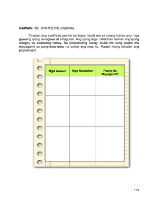 529
GAWAIN. 13: SYNTHESIS JOURNAL
Tingnan ang synthesis journal sa ibaba. Isulat mo sa unang hanay ang mga
gawaing iyong isinagawa at sinagutan. Ang iyong mga natutuhan naman ang iyong
ilalagay sa ikalawang hanay. Sa pinakahuling hanay, isulat mo kung paano mo
magagamit sa pang-araw-araw na buhay ang mga ito. Maaari mong simulan ang
pagsasagot.
Mga Gawain Mga Natutuhan Paano Ito
Magagamit?
 