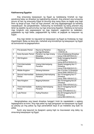 75
Kabihasnang Egyptian
Ang sinaunang kasaysayan ng Egypt ay kadalasang hinahati sa mga
panahong batay sa dinastiya ng naghaharing pharaoh. Ang pharaoh ang tumayong
pinuno at hari ng sinaunang Egypt at itinuring ding isang diyos na taglay ang mga
lihim ng langit at lupa. Para sa mga pharaoh, sila ang tagapagtanggol sa kanilang
nasasakupan. Sa pangkalahatan, maituturing na kontrolado ng isang pharaoh ang
lahat ng aspekto ng pamumuhay ng mga sinaunang Egyptian. Kabilang sa kaniyang
mga tungkulin ang pagsasaayos ng mga irigasyon, pagkontrol sa kalakalan,
pagtatakda ng mga batas, pagpapanatili ng hukbo, at pagtiyak sa kaayusan ng
Egypt.
Ang mga iskolar na nag-aaral sa kasaysayan ng Egypt ay tinatawag na mga
Egyptologist. Batay sa ilang tala, mahahati ang kronolohiya ng kasaysayan ng Egypt
sa sumusunod na pagpapanahon:
1 Pre-dynastic Period Nauna sa Panahon
ng mga Dinastiya
Nauna sa
3100 B.C.E.
2 Early Dynastic Period Panahon ng mga Unang
Dinastiya
Una at Ikalawang Dinastiya
(circa 3100-2670 B.C.E.)
3 Old Kingdom Matandang Kaharian Ikatlo hanggang Ikaanim
na Dinastiya
(circa 2670-2150 B.C.E.)
4 First Intermediate
Period
Unang Intermedyang
Panahon
Ikapito hanggang Ika-11
Dinastiya
(circa 2150-2040 B.C.E.)
5 Middle Kingdom Gitnang Kaharian Ika-12 at Ika-13 Dinastiya
(circa 2040-1650 B.C.E.)
6 Second Intermediate
Period
Ikalawang Intermedyang
Panahon
Ika-14 hanggang Ika-17
Dinastiya
(circa 1650-1550 B.C.E.)
7 New Kingdom Bagong Kaharian Ika-18 hanggang Ika-20
Dinastiya
(circa 1550-1070 B.C.E.)
8 Third Intermediate
Period
Ikatlong Intermedyang
Panahon
Ika-21 hanggang Ika-25
Dinastiya
(circa 1070-664 B.C.E.)
9 Late Period Huling Panahon Ika-26 hanggang Ika-31
Dinastiya
(circa 664-330 B.C.E.)
Nangingibabaw ang bawat dinastiya hangga’t hindi ito napatatalsik o walang
tagapagmana sa trono. Ang mga petsa ng mga pangyayari sa kasaysayan ng Egypt
ay patuloy pa ring paksa ng mga pananaliksik kaya di pa maitakda ang tiyak na
petsa.
Suriin ang kasunod na diyagram upang higit na maunawaan ang daloy ng
sinaunang kasaysayan ng Egypt.
 