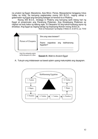 82
na umabot ng Egypt, Macedonia, Asia Minor, Persia, Mesopotamia hanggang Indus
Valley sa India. Sa kaniyang pagkamatay noong 323 B.C.E., naging satrap o
gobernador ng Egypt ang kaniyang kaibigan at heneral na si Ptolemy.
Noong 305 B.C.E., itinalaga ni Ptolemy ang kaniyang sarili bilang hari ng
Egypt at pinasimulan ang Panahong Ptolemaic. Ang Dinastiyang Ptolemaic ay
naghari sa loob halos ng tatlong siglo. Si Cleopatra VII ang kahuli-hulihang reyna ng
dinastiya. Ang Egypt ay naging bahagi ng Imperyong Roman noong 30 B.C.E.
Mula sa Kasaysayan ng Daigdig ni Mateo et. al (2012), pp. 75-82
Gawain 9. Walk to Ancient Egypt
A. Tukuyin ang inilalarawan sa bawat aytem upang makumpleto ang dayagram.
Picture of Cleopatra
Sino ang nasa larawan?
_________________________
Paano nagwakas ang kabihasnang
Egyptian?
_________________________________
_________________________________
Kabihasnang Egyptian
1. Tauhan
2. Bagay
3. Panahon 4. Tauhan 5. Tauhan 6. Panahon
7. Bagay
8. Tauhan
http://en.wikipedia.org/wi
ki/File:Kleopatra-VII.-Altes-
Museum-Berlin1.jpg
 