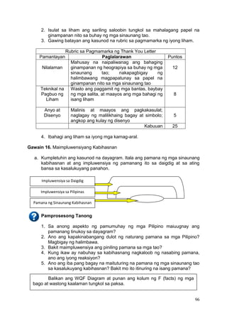 96
2. Isulat sa liham ang sariling saloobin tungkol sa mahalagang papel na
ginampanan nito sa buhay ng mga sinaunang tao.
3. Gawing batayan ang kasunod na rubric sa pagmamarka ng iyong liham.
Rubric sa Pagmamarka ng Thank You Letter
Pamantayan Paglalarawan Puntos
Nilalaman
Mahusay na naipaliwanag ang bahaging
ginampanan ng heograpiya sa buhay ng mga
sinaunang tao; nakapagbigay ng
halimbawang magpapatunay sa papel na
ginampanan nito sa mga sinaunang tao
12
Teknikal na
Pagbuo ng
Liham
Wasto ang paggamit ng mga bantas, baybay
ng mga salita, at maayos ang mga bahagi ng
isang liham
8
Anyo at
Disenyo
Malinis at maayos ang pagkakasulat;
naglagay ng malilikhaing bagay at simbolo;
angkop ang kulay ng disenyo
5
Kabuuan 25
4. Ibahagi ang liham sa iyong mga kamag-aral.
Gawain 16. Maimpluwensiyang Kabihasnan
a. Kumpletuhin ang kasunod na dayagram. Itala ang pamana ng mga sinaunang
kabihasnan at ang impluwensiya ng pamanang ito sa daigdig at sa ating
bansa sa kasalukuyang panahon.
Pamprosesong Tanong
1. Sa anong aspekto ng pamumuhay ng mga Pilipino maiuugnay ang
pamanang tinukoy sa dayagram?
2. Ano ang kapakinabangang dulot ng naturang pamana sa mga Pilipino?
Magbigay ng halimbawa.
3. Bakit maimpluwensiya ang piniling pamana sa mga tao?
4. Kung ikaw ay nabuhay sa kabihasnang nagkaloob ng nasabing pamana,
ano ang iyong reaksiyon?
5. Ano ang iba pang bagay na maituturing na pamana ng mga sinaunang tao
sa kasalukuyang kabihasnan? Bakit mo ito itinuring na isang pamana?
Pamana ng Sinaunang Kabihasnan
Impluwensiya sa Pilipinas
Impluwensiya sa Daigdig
Balikan ang WQF Diagram at punan ang kolum ng F (facts) ng mga
bago at wastong kaalaman tungkol sa paksa.
 