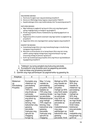 98
c. Talakayin ng iyong pangkat ang bubuuing panukala.
d. Kumpletuhin ang template para sa gagawing panukala.
e. Iulat sa klase ang ginawang panukala.
3. Gamitin ang mga pamantayan sa pagmamarka ng gawaing ito.
Kraytirya 4 3 2 1
Nilalaman
ng
Panukalang
Proyekto
Kumpleto ang
nilalaman ng
panukalang
proyekto;
100% na wasto
ang itinala sa
panukala;
makatotohanan
ang lahat ng
sagot sa
tanong; may
kabuluhan ang
gawang
panukala;
mahusay ang
iginuhit sa
magiging
bunga ng
May 1-2 ang
nawala sa
panukalang
proyekto; hindi
bababa sa
75% ang may
wastong itinala
sa panukala;
Makatotohanan
ang mahigit
75% sagot sa
tanong; may
kabuluhan ang
gawang
panukala;
mahusay ang
iginuhit sa
magiging
Mahigit sa 50%
ang nawala sa
panukalang
proyekto;
mahigit sa 50%
ang hindi wasto
sa mga itinala
sa panukala;
may 50% sa
nilalaman ng
panukala ay
hindi
makatotohanan;
may pag-
aalinlangan sa
kabuluhan ang
gawang
panukala; hindi
Mahigit sa
50% ang
nawala sa
nilalaman ng
panukalang
proyekto;
mahigit sa
50% ang
hindi wasto
sa mga itinala
sa panukala;
hindi maka-
totohanan
ang panukala;
hindi
maipakita ang
kaugnayan ng
guhit sa
IKALAWANG BAHAGI:
a. Panimula (Tungkol saan ang panukalang proyekto?)
b. Katuturan (Mahalaga bang isagawa ang proyekto? Bakit?)
c. Kapakinabangan (Sino ang makikinabang nito? Sa paanong paraan?)
IKATLONG BAHAGI:
a. Mga hakbang sa pagkamit ng layunin (Ano-ano ang dapat gawin
upang magtagumpay sa hangarin ng pangkat?)
b. Pondo ng proyekto (Paano makakukuha ng salaping gagastusin sa
proyekto?)
c. Pagsasanay (Sino at paano sasanayin ang mga tauhan sa pagkamit ng
proyekto?)
d. Kagamitan (Ano-ano ang kagamitan upang magawa ang proyekto?)
IKAAPAT NA BAHAGI:
a. Inaasahang bunga (Ano-ano ang inaasahang bunga o resulta kung
isasagawa ang proyekto?)
b. Mensahe sa kinauukulan at sa taong-bayan (Ano ang nais mong
sabihin upang maging matagumpay ang preserbasyon ng mga
sinaunang ambag at pamana ng bansa?)
c. Guhit ng isasakatuparang proyekto (Ano ang hitsura ng kalalabasan
ng gagawing proyekto?)
 