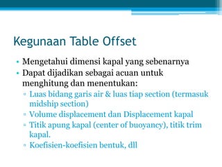 Kegunaan Table Offset
• Mengetahui dimensi kapal yang sebenarnya
• Dapat dijadikan sebagai acuan untuk
menghitung dan menentukan:
▫ Luas bidang garis air & luas tiap section (termasuk
midship section)
▫ Volume displacement dan Displacement kapal
▫ Titik apung kapal (center of buoyancy), titik trim
kapal.
▫ Koefisien-koefisien bentuk, dll

 