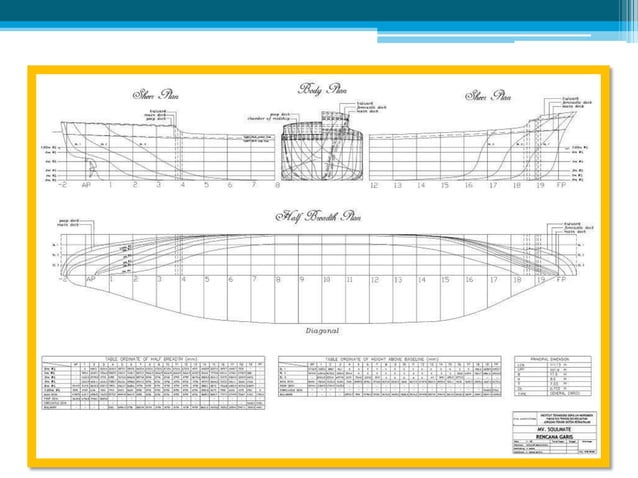 [8a] pengantar lines plan | PPTX